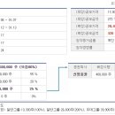 (주)신진종합관리
