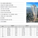 해양공원 A동 이미지