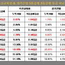 대치영어연구소학원