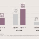 프라뷰의 모든것 2탄 - 효능효과