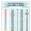 2023 인천어린이체스챔피언십 대회를 마치고 이미지