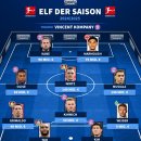 [TM] 24/25시즌 팬들이 뽑은 분데스리가 올해의 팀 이미지