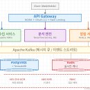 금융 분석 AI 에이전트 구축 후기 금융 AI 에이전트 구축부터 배포까지