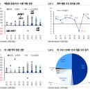 유진화학 이미지