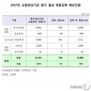 제주국제대학교 교육대학원 이미지