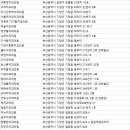 그레이스치과의원 이미지