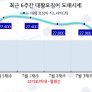 대왕유통 이미지