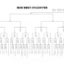 제53회봉황기전국고교야구대회대진표 이미지