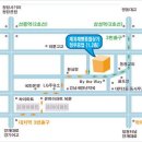 정우공업사 이미지
