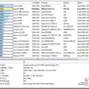 샌디브릿지 PC를 위한 표준 메인보드 디앤디컴 ASRock P67 Pro3 이미지