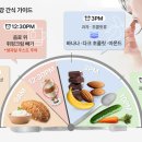 하루 동안 먹는 간식 의외로 많다… 살 안 찌는 것들로 바꿔야 이미지