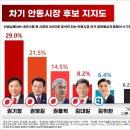북후면행정복지센터 이미지