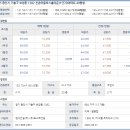 신촌마을 포스홈타운1단지 이미지