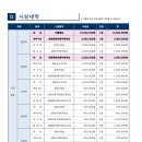 제31회 가야금경연대회 이미지