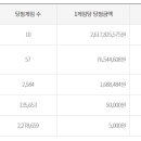 일등로또복권방 이미지