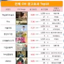 신진광고 미디어오늘