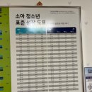 강소아청소년과의원 티스토리
