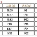 일반지그헤드로 볼락잡을수있나요?? 이미지