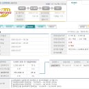 [금양그린파워] 수요예측 및 청약 일정 이미지