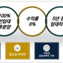 위드직영 이미지
