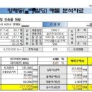 한스 건축사사무소 이미지