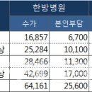 동의대부속 한방병원 이미지