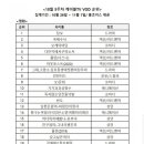 10월 5주차 VOD순위[담보] 이미지