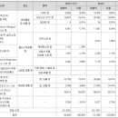 한화이센셜 주식회사 이미지