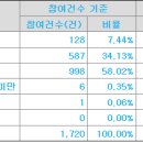 뉴로메카 공모가 상단 16,900원 결정 이미지