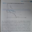 소비세 부과와 생산자가 직면하는 가격 이미지