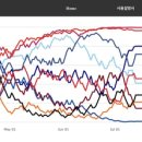 피타고리안 승률로 계산한 포시 진출 확률이래 이미지