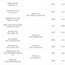 영북보건지소 이미지