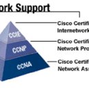 Cisco 전문가 (CCNA & CCNP) 이미지