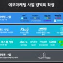 에코마케팅 이미지