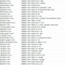 삼성부동산중개인사무소 이미지