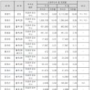 케이씨씨오토 주식회사 이미지