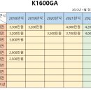 K1600 중고 시세표 이미지