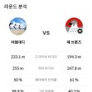 블루원 스크린골프 이미지