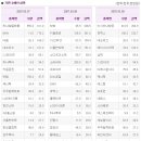 굿모닝해운항공(주)