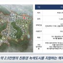 광양프런티어밸리7차 지식산업센터 이미지