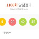 이마트24 R신대부적점 | 로또 1106회차(2월 10일) 당첨번호 배출점 구매방식 (1등 11명 당첨금 27억 9,000만원)