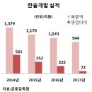 성월개발 이미지