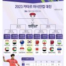2023카타르 아시안컵 대진표 이미지