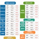 애체안경콘택트 | 강남역 일회용렌즈 할인 아큐브 할인 행사 알콘 할인 행사 워터렌즈 할인 행사 일회용렌즈 저렴한 곳
