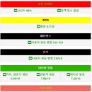 풀스피드