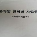 2014년 여성보육분과 진행현황 이미지