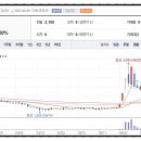 효성조경개발 네이버블로그