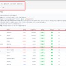 디에스트레이딩 | 2025년 9월 추세추종 매매복기 + 스탁이지50