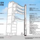 선재이앤씨