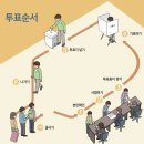나운2동 행정복지센터 본관3층 회의실 | 군산시 사전투표 투표장소 투표소 위치 투표 방법